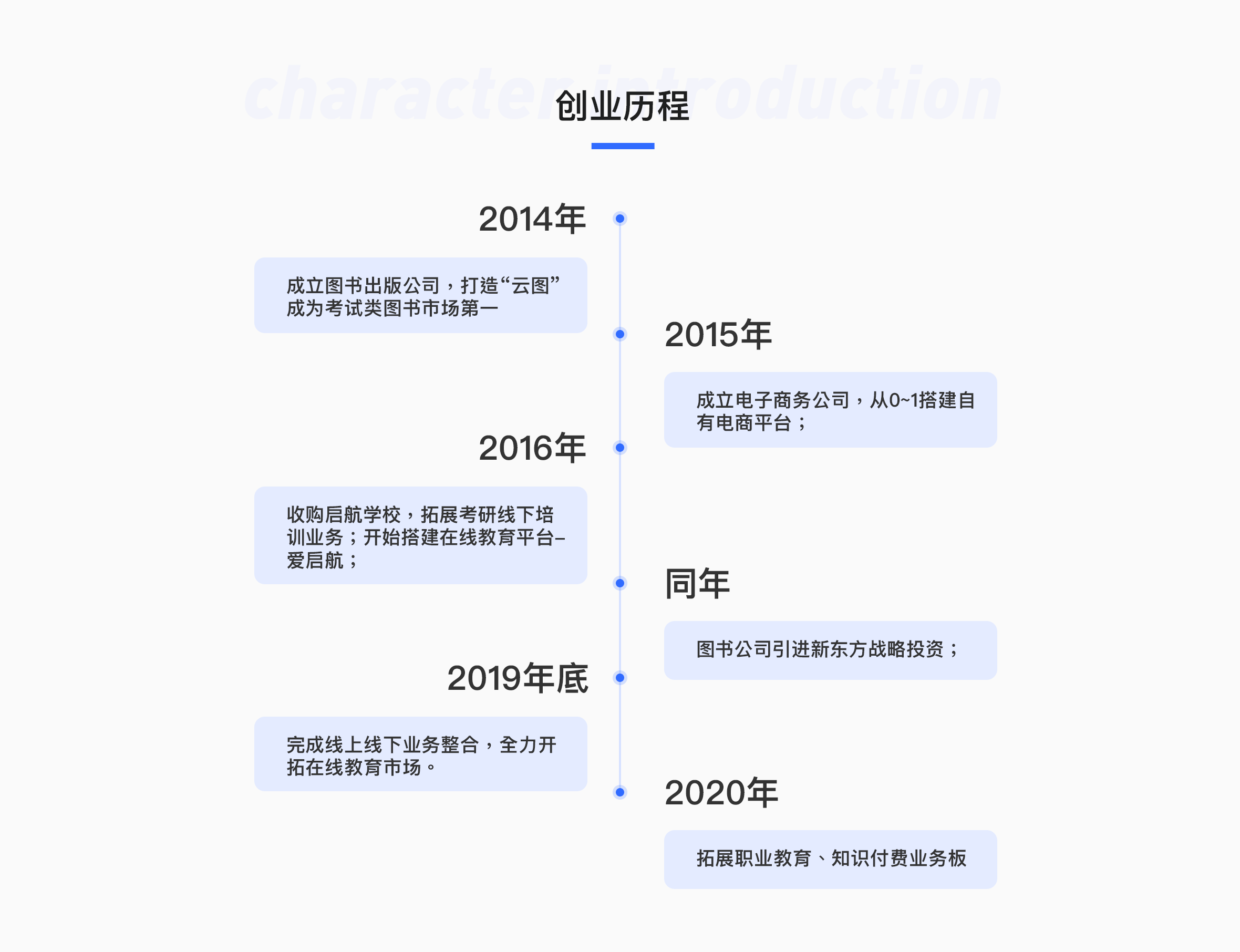 创业历程